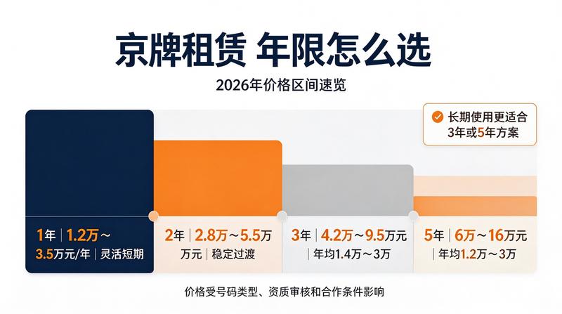 新能源汽车出行指南