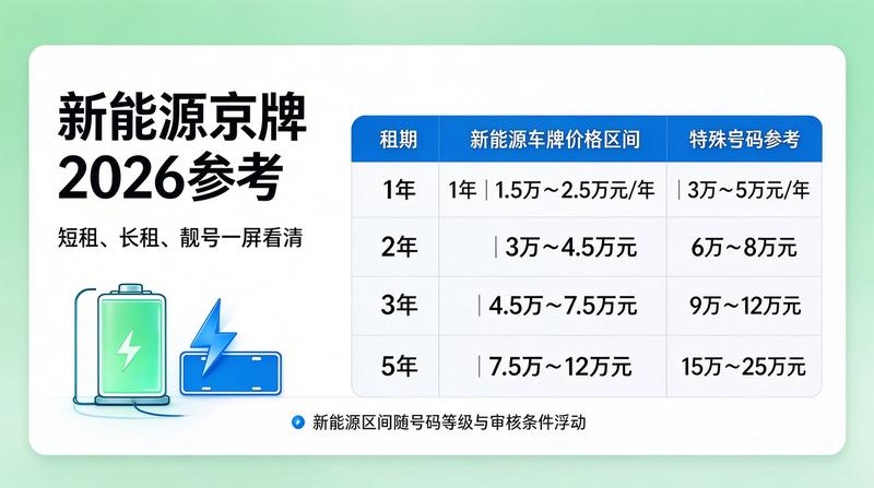 京牌租赁市场深度解析