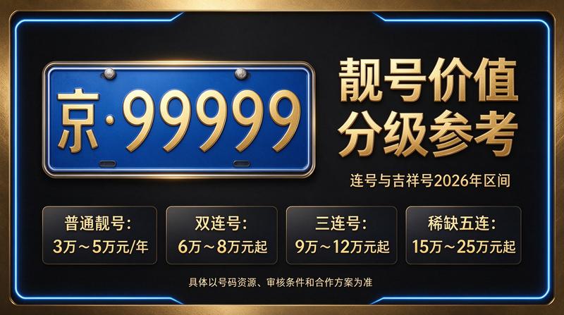 2026年北京租电车指标五年多少钱展示